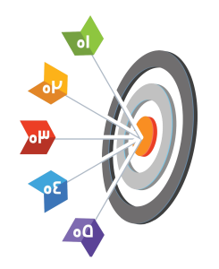 اهداف فنراد